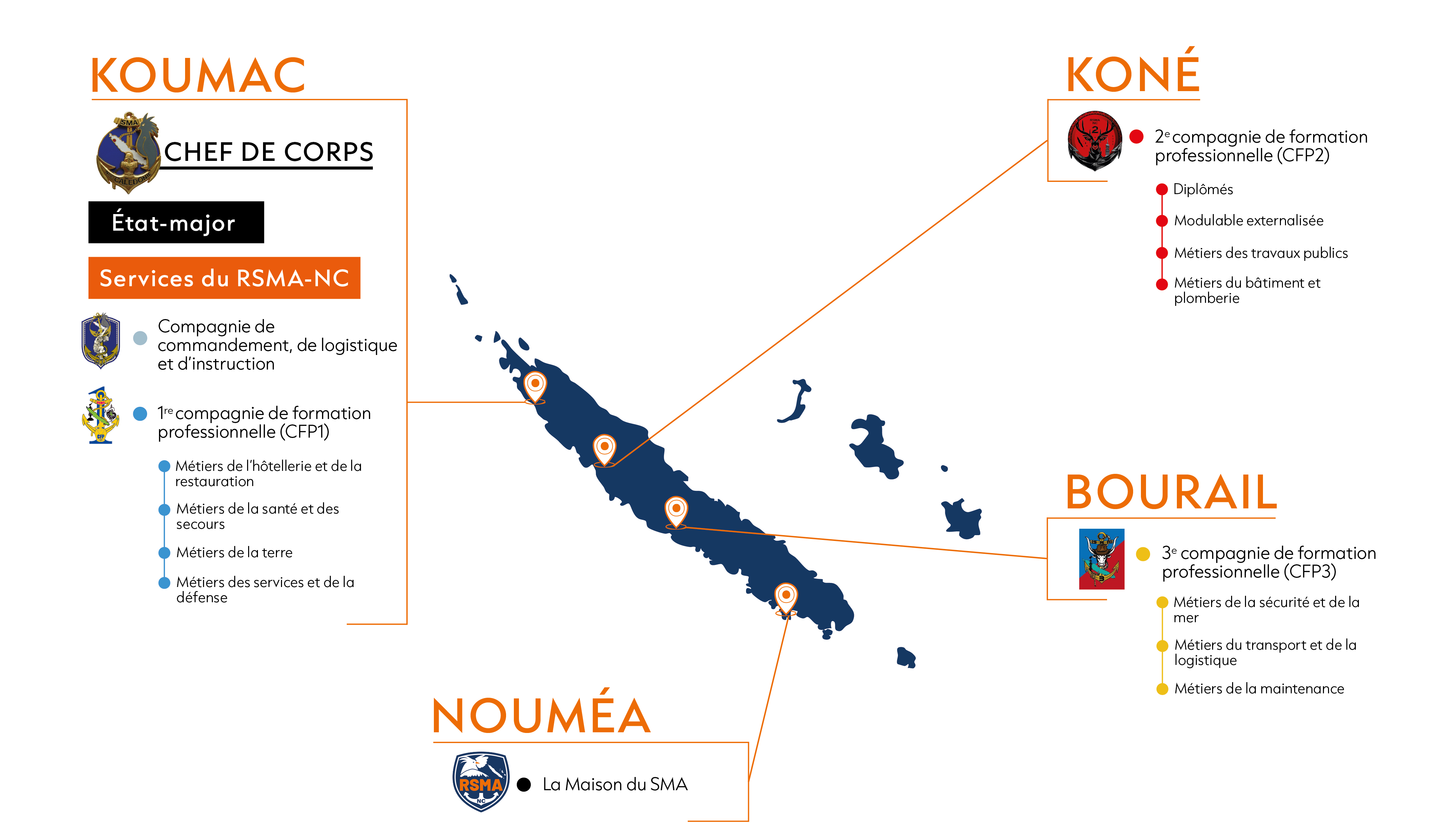 04 Carte implantation RSMA NC